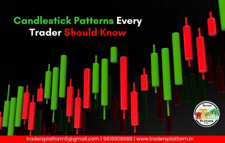 Candlestick Patterns Every Trader Should Know